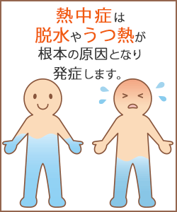 熱中症